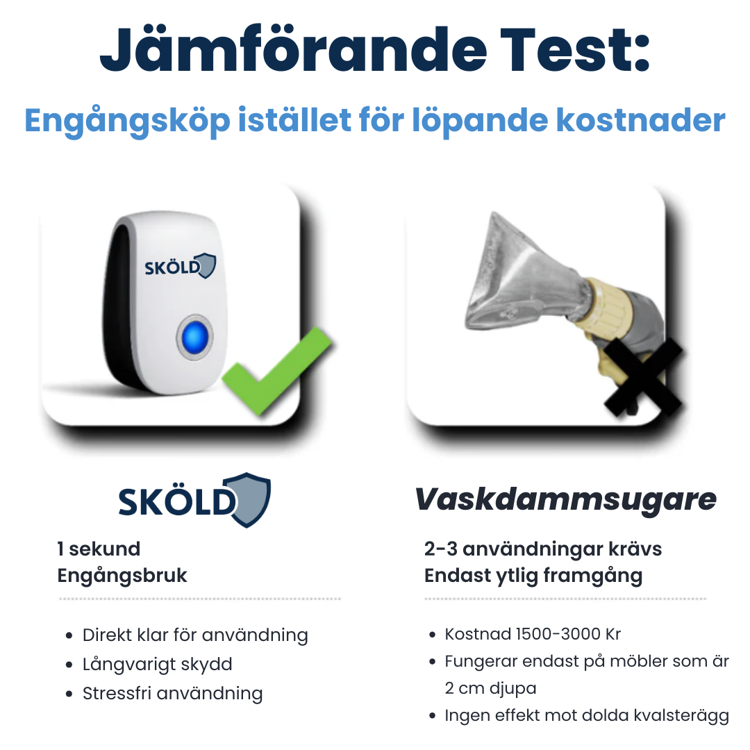 SKÖLD™ | Anti-Kvalsterapparat (PestReject)